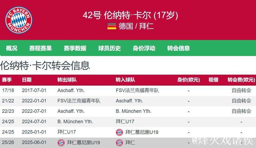 连续三场欧冠进球,半年身价翻12倍,拜仁新太子 连续三场欧冠进球,半年身价翻12倍,拜仁新太子