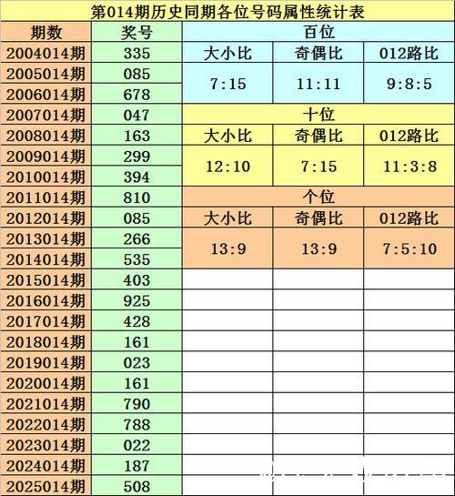 014期黎先生排列三预测奖号:独胆推荐 014期黎先生排列三预测奖号:独胆推荐