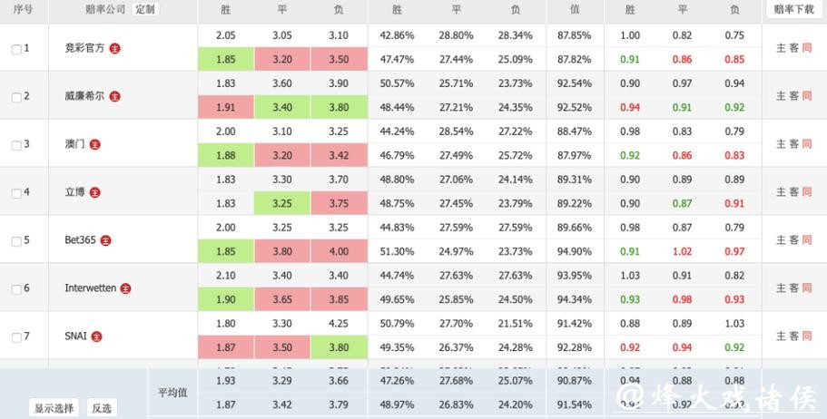 全面解析世界杯赔率数据走势 全面解析世界杯赔率数据走势