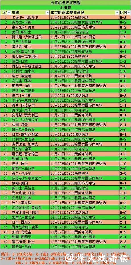 全面解析世界杯比赛数据走势