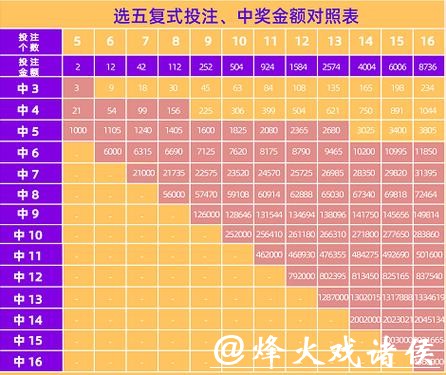 世界杯复式投注攻略详解