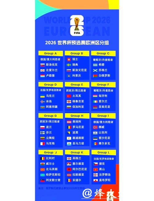 2026世界杯国家赛程全解析