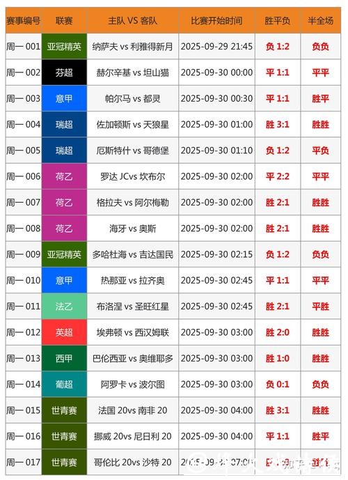 全面解析世界杯竞猜平台优劣比较