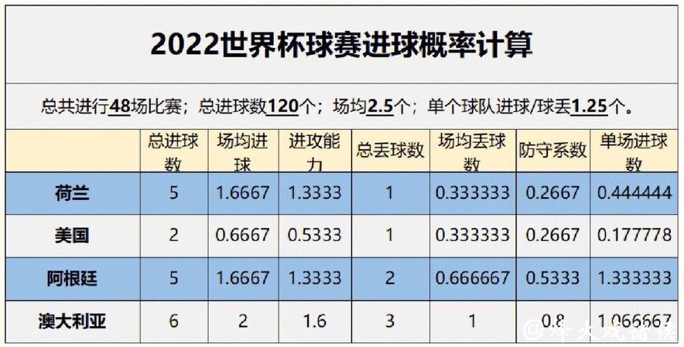 世界杯赛事结果预测分析趋势 世界杯赛事结果预测分析趋势